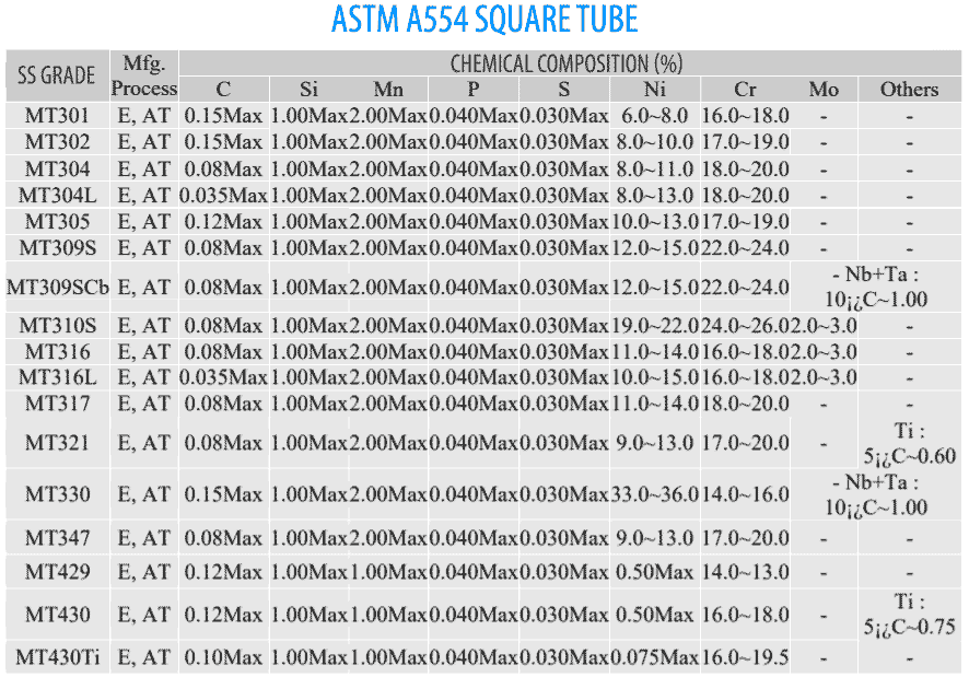 ASTM A554化学成分