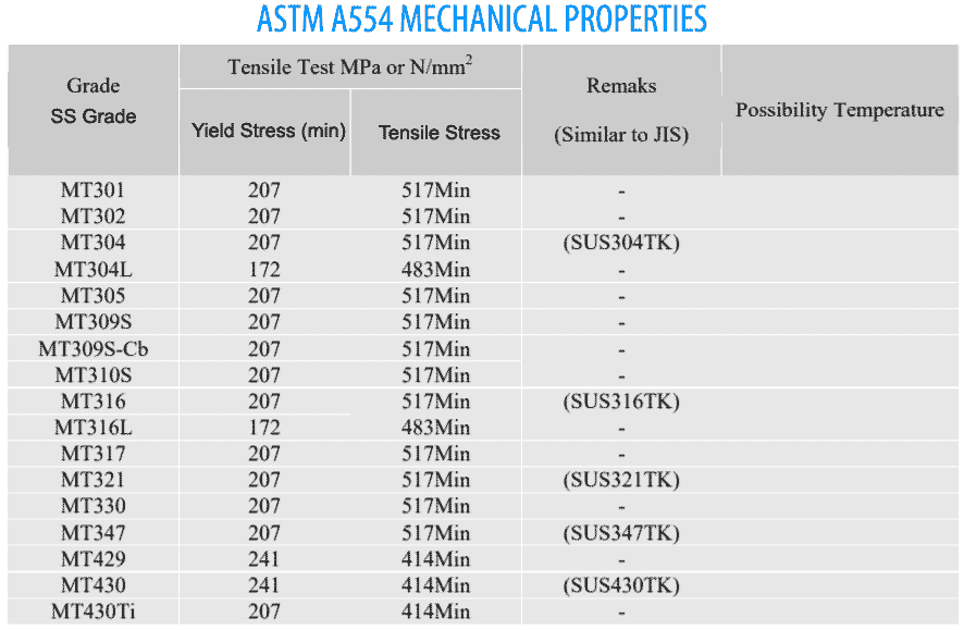 ASTM A554机械性能