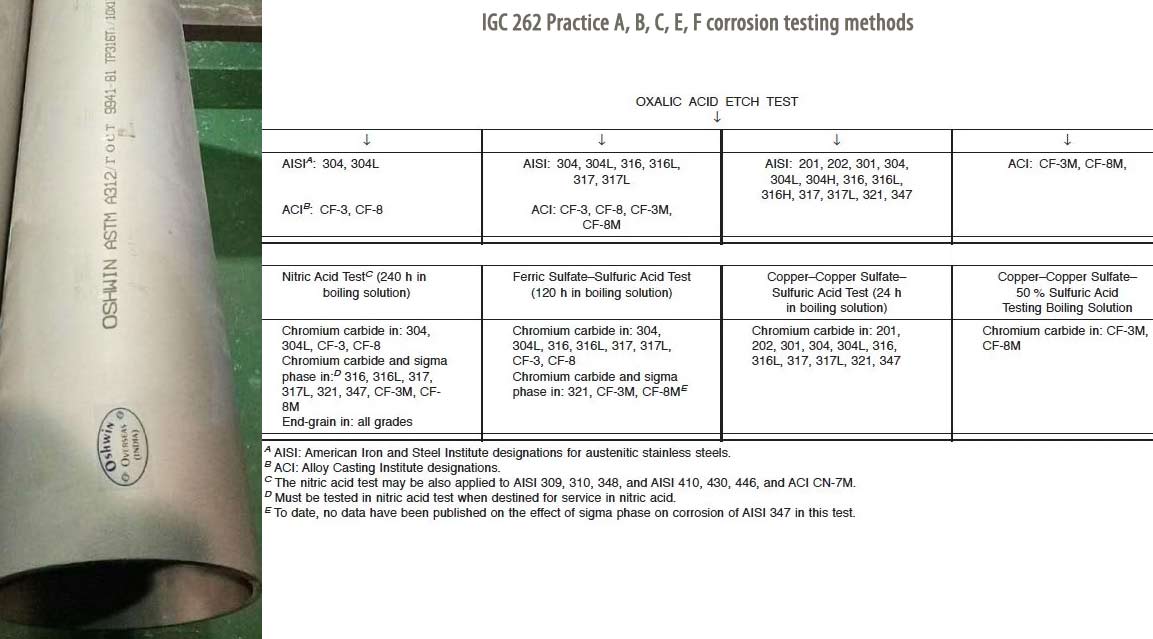 SS 316L管道IGC 262练习A，B，C，E，F腐蚀测试方法
